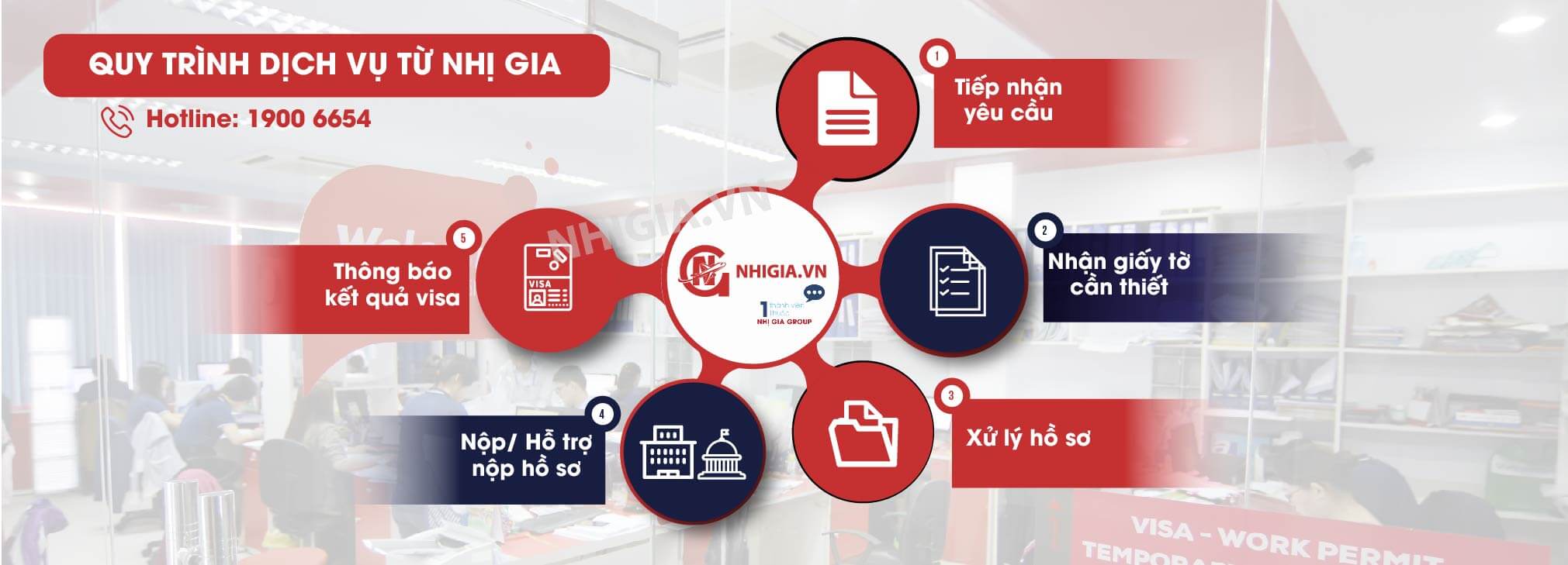 Quy trình xin visa Hàn Quốc